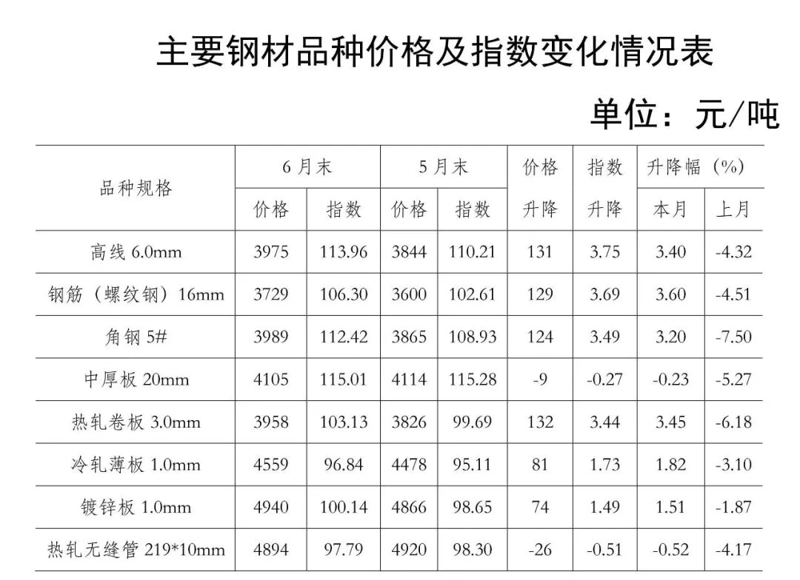 杭州建材批发行业的最新动态