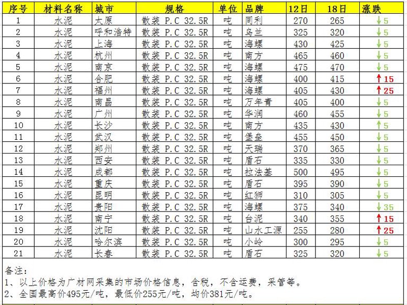 建筑材料市场洞察：从传统到现代
