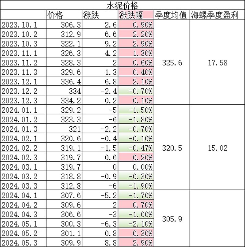 建材行业新趋势：杭州批发市场的崛起